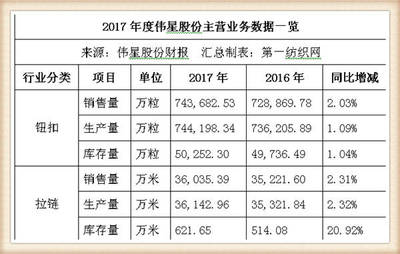偉星股份戰略投資中捷時代，布局北斗導航產業，潔具主業協同發展迎增長
